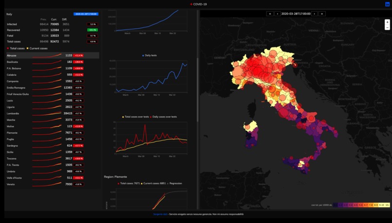 Virus Clusters Prediction – screenshot 4