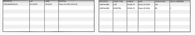 COVID-19 Exposure App – screenshot 8