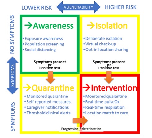 COVID-19 Exposure App – screenshot 3