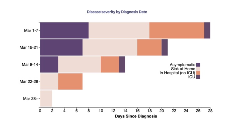 Identify the Immune – screenshot 2