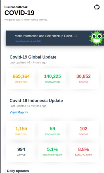 Covid Monitor – screenshot 1