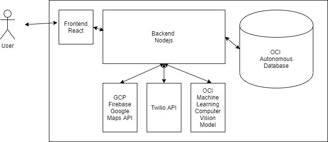 Group Greenery – screenshot 7
