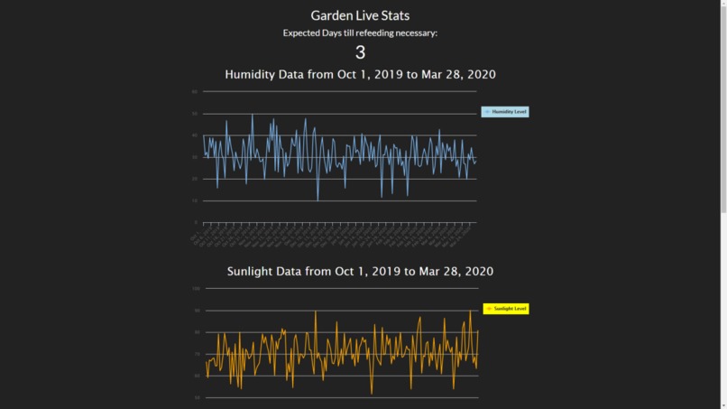 Group Greenery – screenshot 5