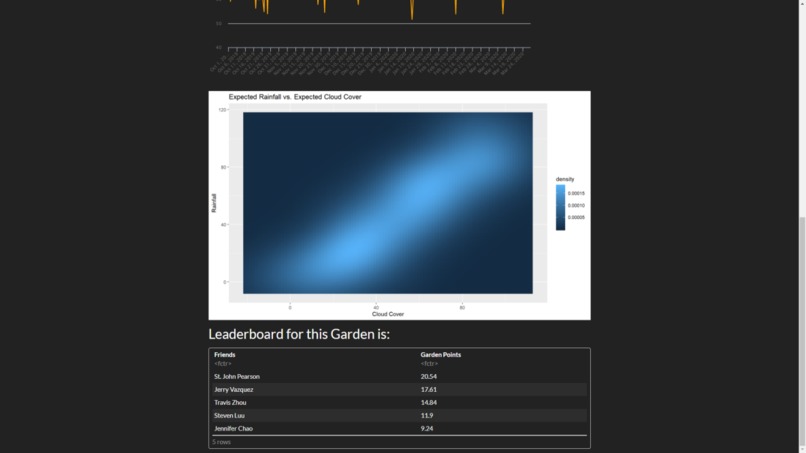 Group Greenery – screenshot 6