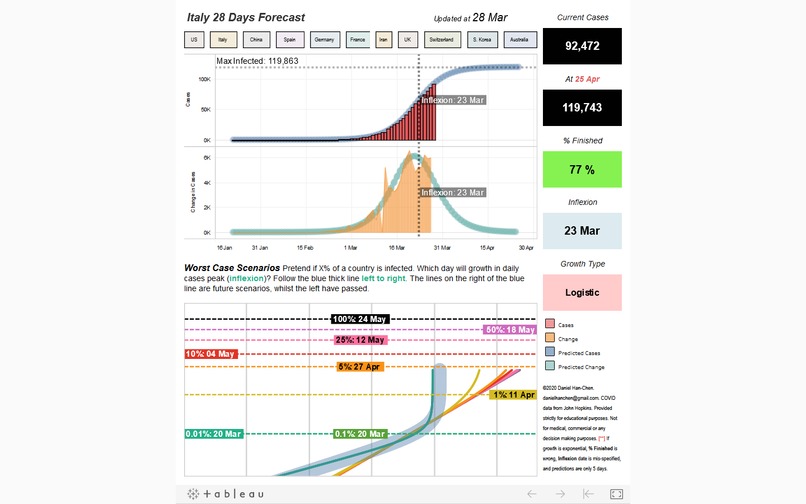 28 Day COVID19 Prediction – screenshot 2