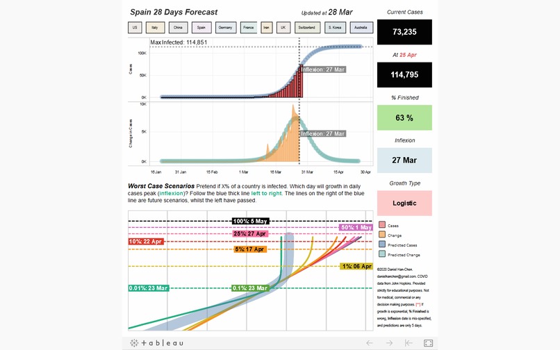 28 Day COVID19 Prediction – screenshot 4