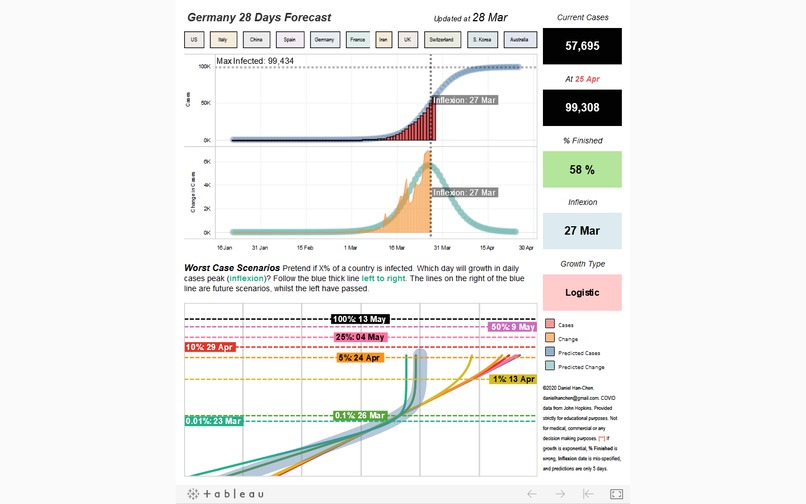 28 Day COVID19 Prediction – screenshot 5