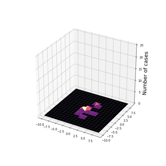 COVID-19 Simulations – screenshot 1