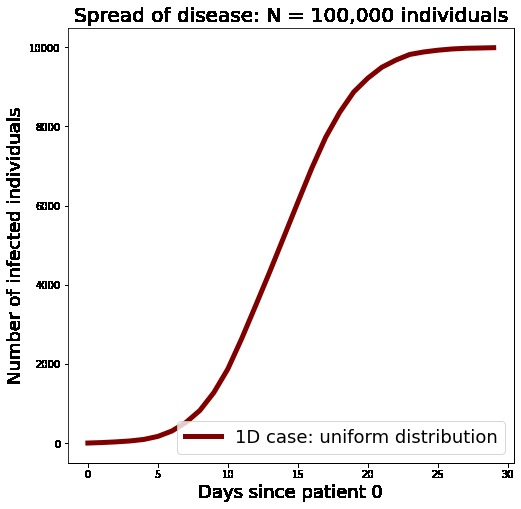 COVID-19 Simulations – screenshot 2
