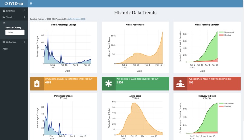 COVID-19 Tracker – screenshot 2