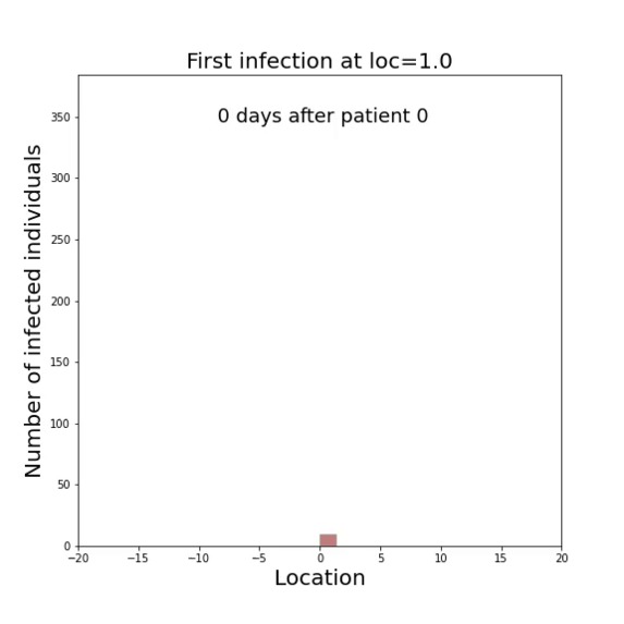 COVID-19 Simulations – screenshot 3
