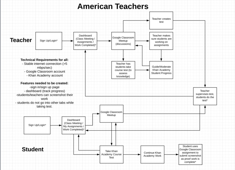 American Teachers Platform – screenshot 4