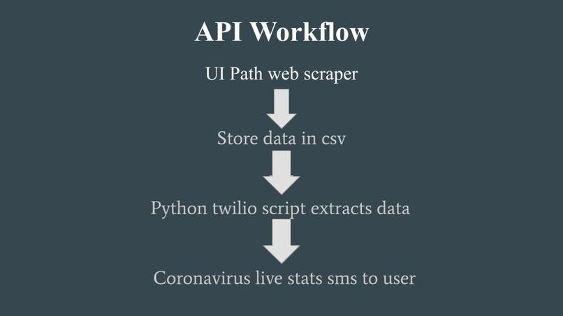 CovidNotify – screenshot 1