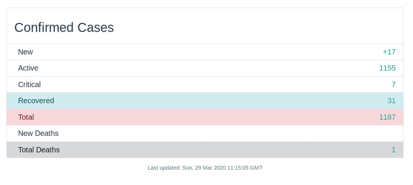 Covid-19 Contact Probability – screenshot 2