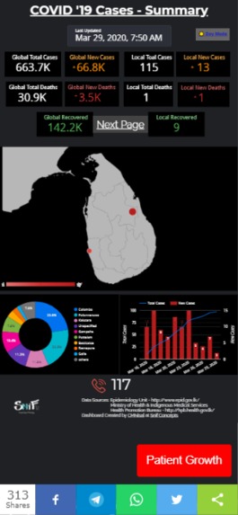 Sri Lanka Corona Updates Dashboard – screenshot 1