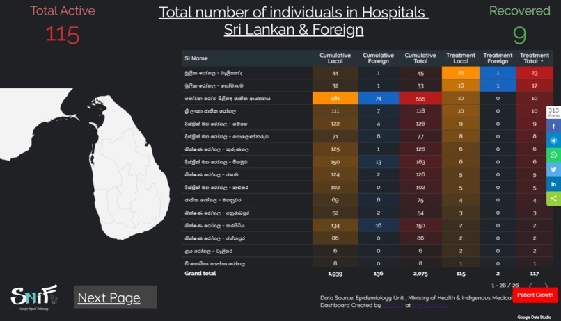 Sri Lanka Corona Updates Dashboard – screenshot 2