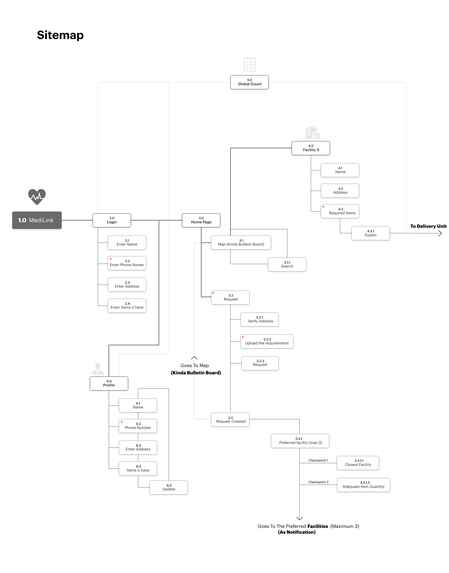 Medilink – screenshot 1
