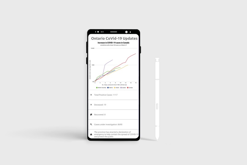 CoVidTracker – screenshot 4