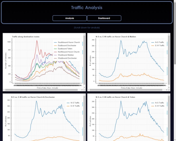 WinTrafficData – screenshot 5