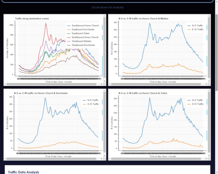 WinTrafficData – screenshot 6
