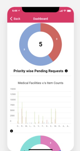 Medilink – screenshot 15