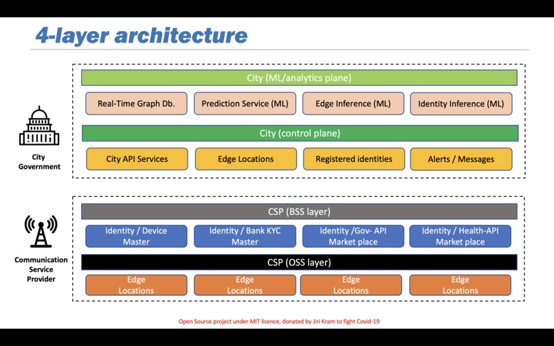 Smart Quarantine – screenshot 1