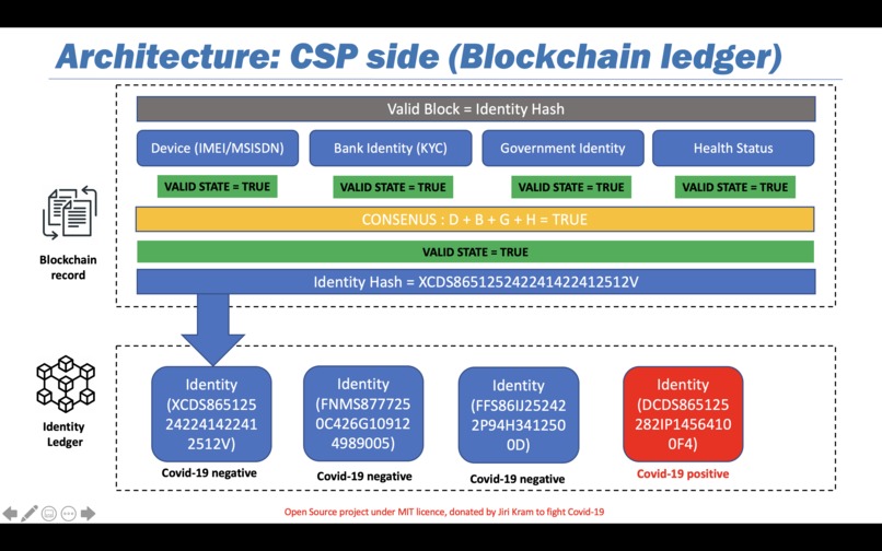 Smart Quarantine – screenshot 3