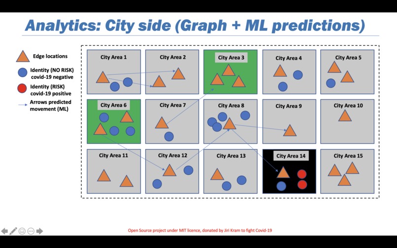 Smart Quarantine – screenshot 5