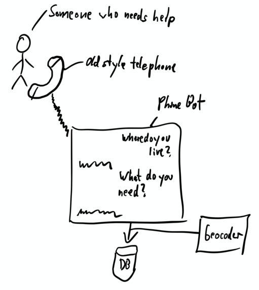 LANA Covid Help – screenshot 4