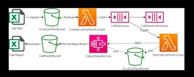 Force all quarantines to #StayAtHome with massive calls – screenshot 2