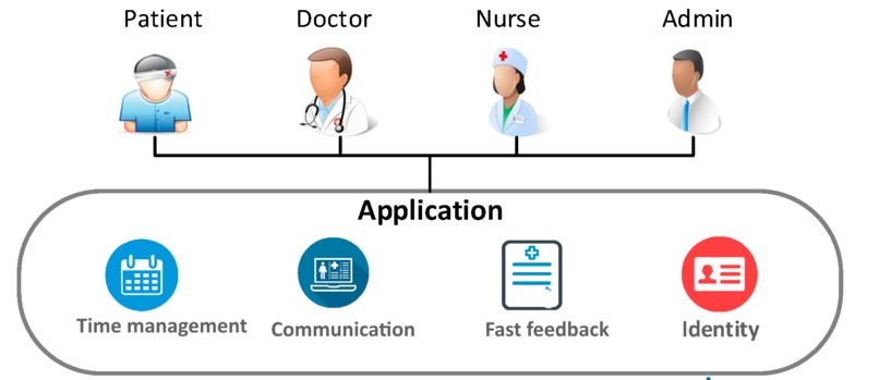 Minutes++ – screenshot 4