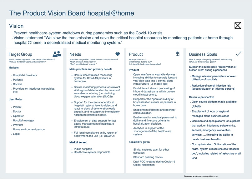 Hospital@Home – screenshot 1