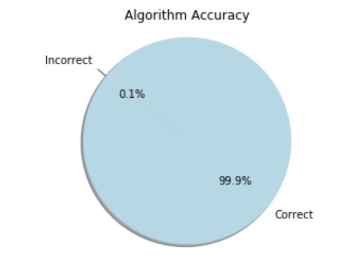 LAHacks Challenge 1 - Patient Matching – screenshot 1