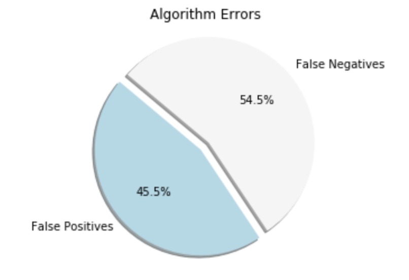 LAHacks Challenge 1 - Patient Matching – screenshot 2