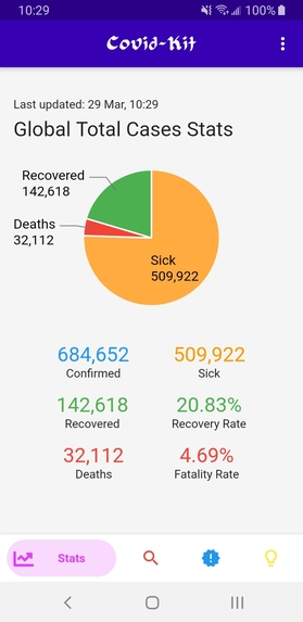 Covid-Kit – screenshot 3