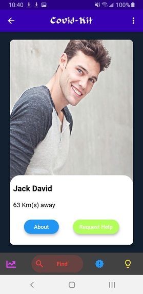 Covid-Kit – screenshot 4