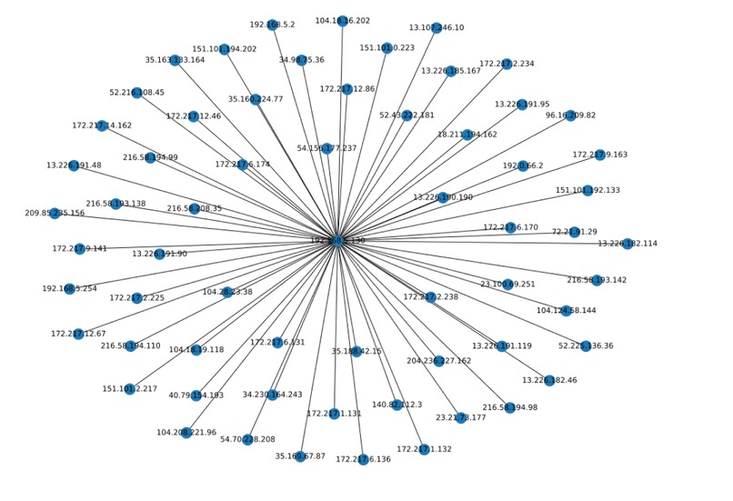 simple-pcapng-visualizer – screenshot 1