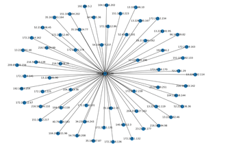 simple-pcapng-visualizer