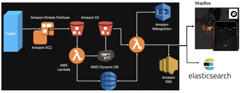 RouteToRescue – screenshot 1