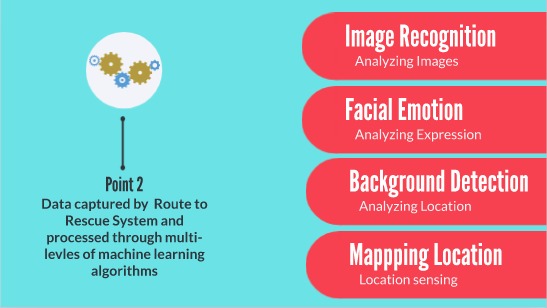 RouteToRescue – screenshot 6