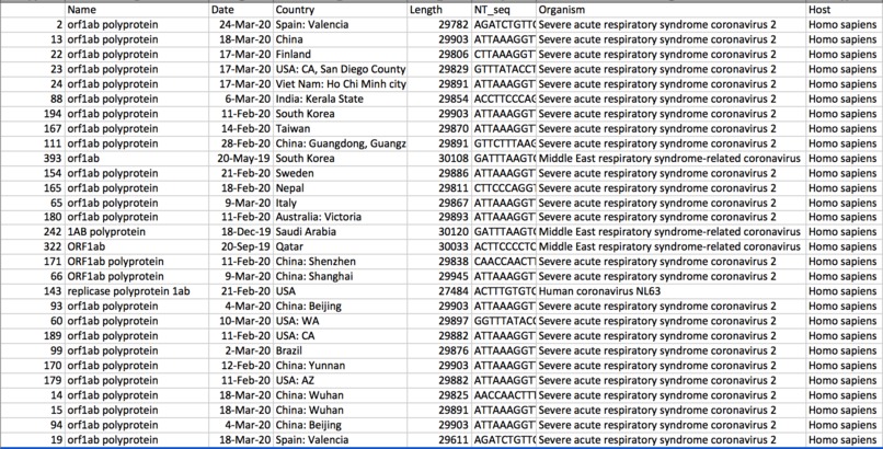 COVID Migration From Mutation Analysis – screenshot 2