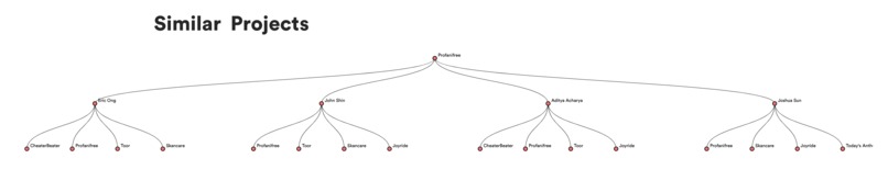 CheaterBeater – screenshot 2