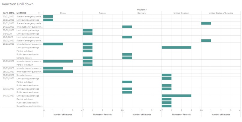 COVID-Climate – screenshot 5