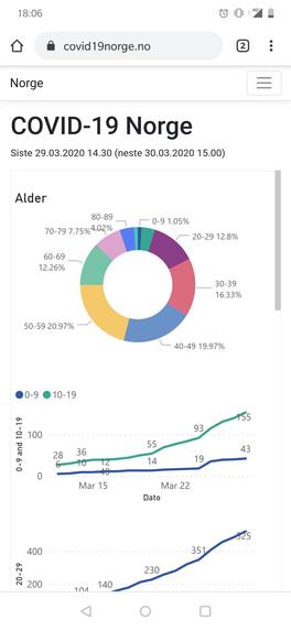 COVID-19 Data Visualization and Trend Analysis – screenshot 11