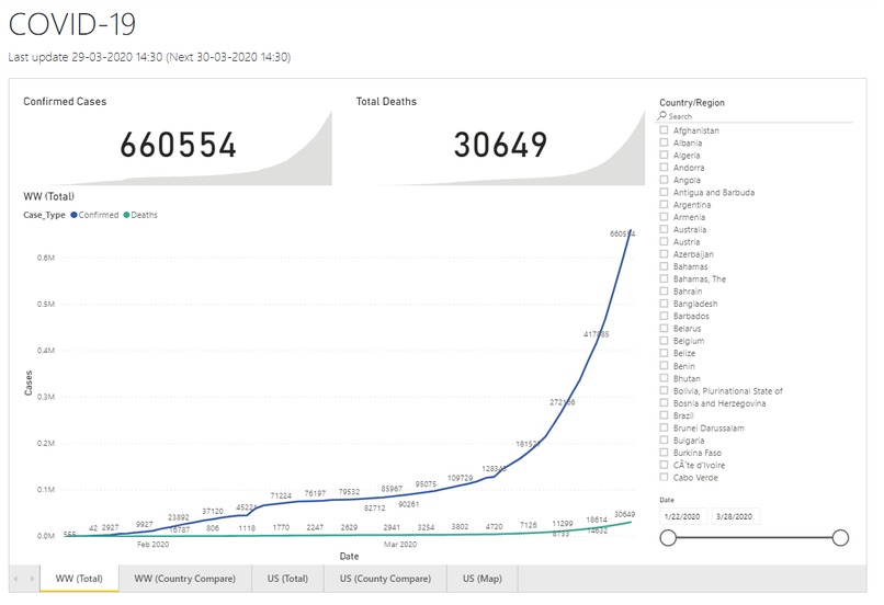 COVID-19 Data Visualization and Trend Analysis – screenshot 10