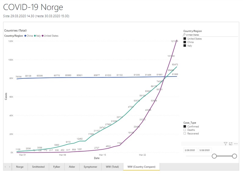 COVID-19 Data Visualization and Trend Analysis – screenshot 6