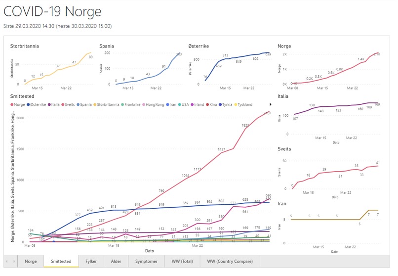 COVID-19 Data Visualization and Trend Analysis – screenshot 9