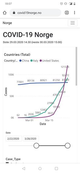 COVID-19 Data Visualization and Trend Analysis – screenshot 12