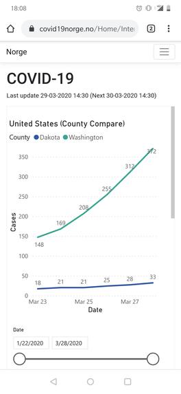 COVID-19 Data Visualization and Trend Analysis – screenshot 15