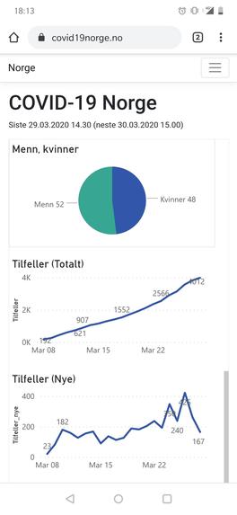 COVID-19 Data Visualization and Trend Analysis – screenshot 13
